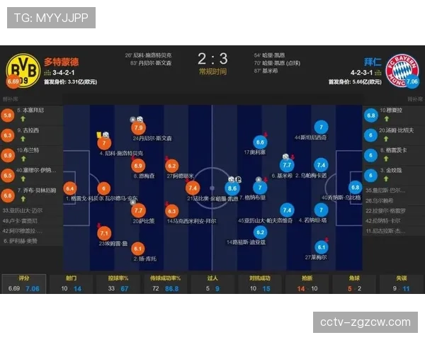 战术复盘：图赫尔变阵三后卫，助拜仁客场逼平多特蒙德
